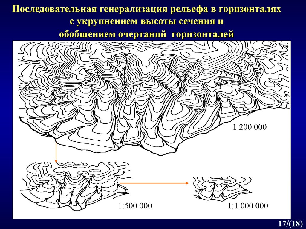 Изображение и генерализация рельефа