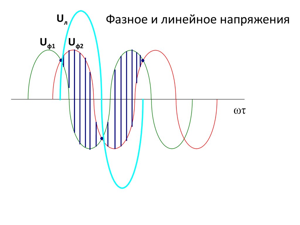 Вторичные линейные напряжения