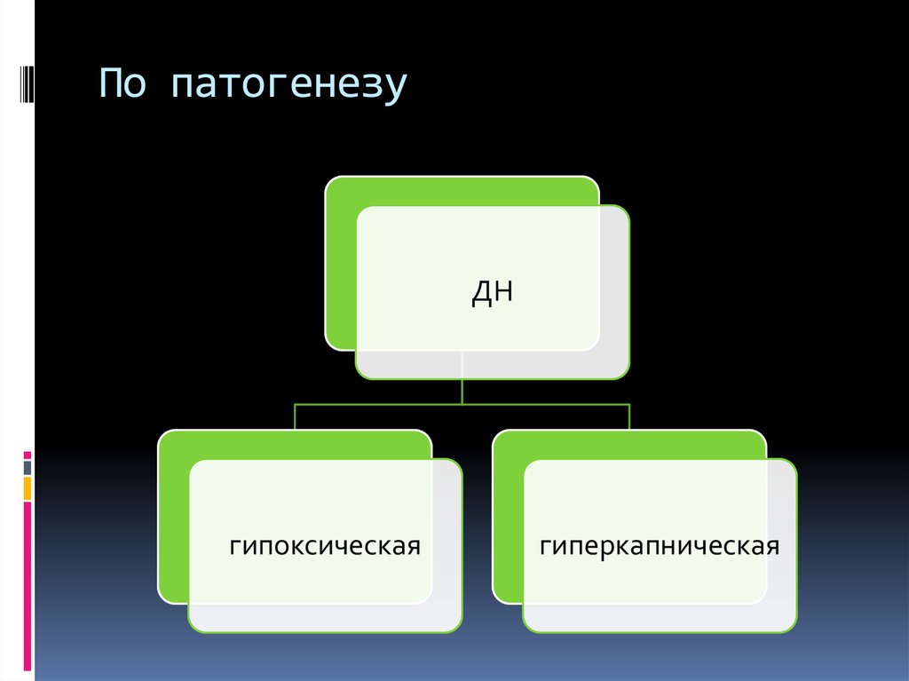 По патогенезу