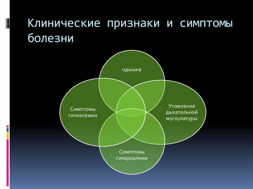 Клинические признаки и симптомы болезни