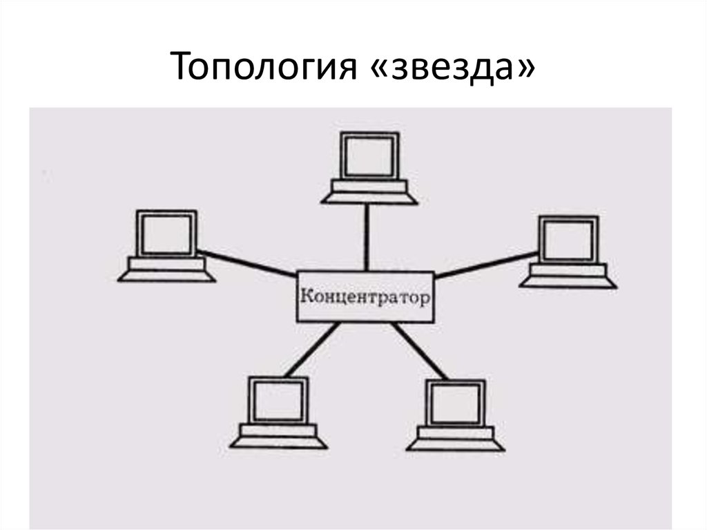 Схема звезда информатика