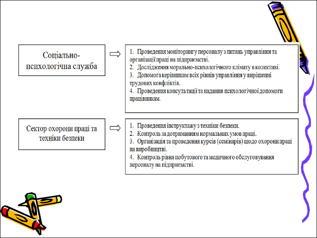 План работы службы персонала долгосрочный