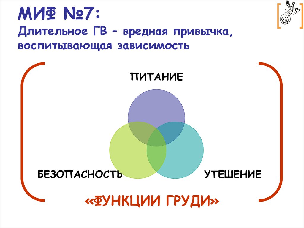 МИФ №7: Длительное ГВ – вредная привычка, воспитывающая зависимость
