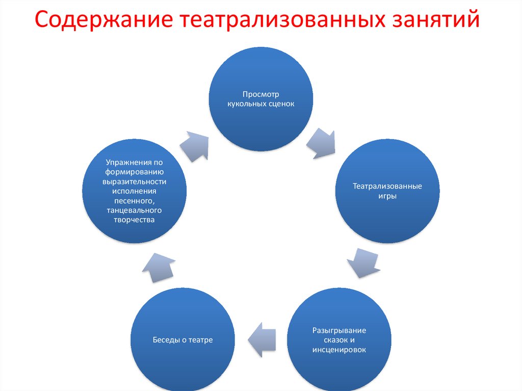 Анализ просмотренного занятия