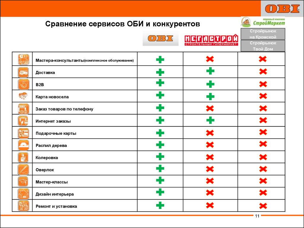 Обзор сравнения