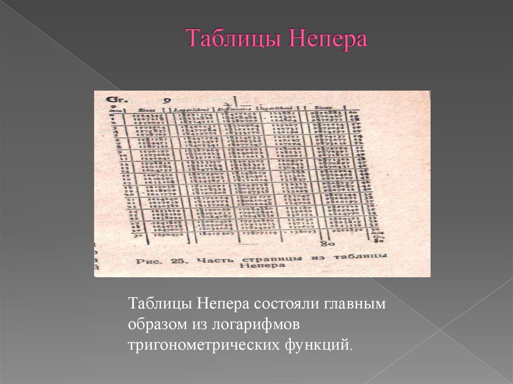 Описание фото таблицы. Логарифмические таблицы Джона Непера. Таблица Джона Непера. Джон Непер таблица логарифмов. Джон Непер описание удивительной таблицы логарифмов.