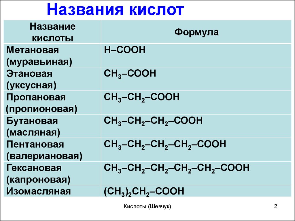 V c г с. Метановая муравьиная кислота формула. Муравьиная кислота и уксусная кислота. Метановая кислота формула. Формула кислота метановая формула.