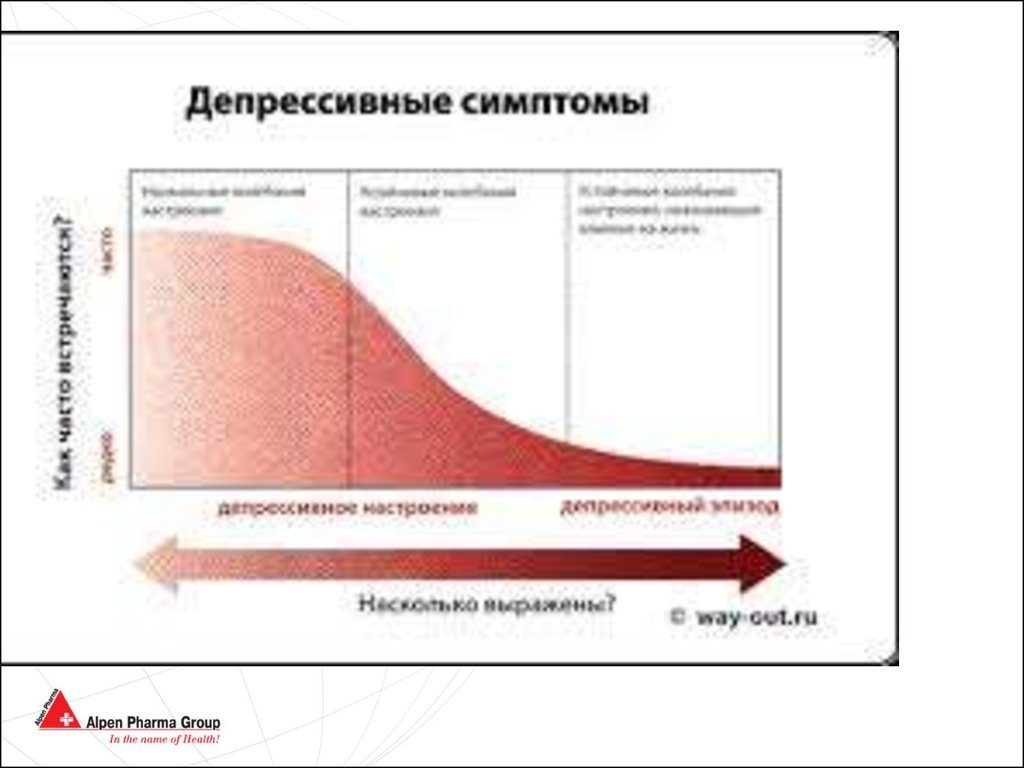 Депрессия симптомы. Депрессивные симптомы. Депрессия причины и симптомы. Депрессия причины признаки.