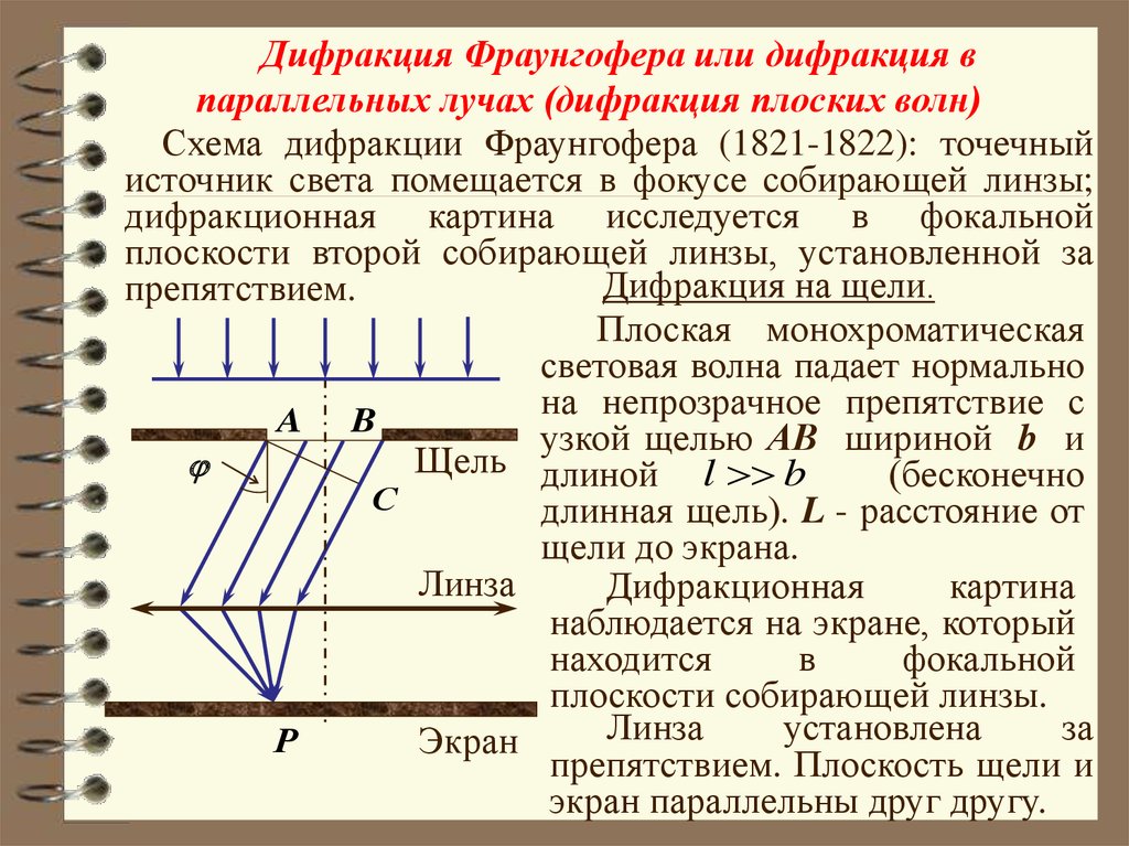 Наблюдение дифракционной картины. Классическая схема наблюдения дифракции Фраунгофера. Дифракция Фраунгофера картина. Дифракция Френеля на дифракционной решетке.