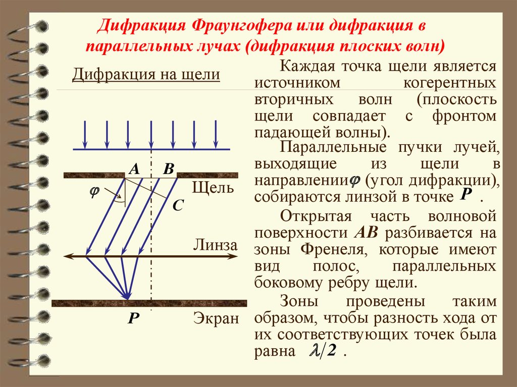 Схема дифракции фраунгофера