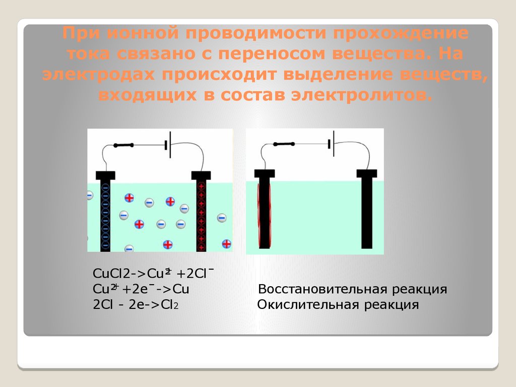 Перенос вещества происходит при. Ионная проводимость. Ионная проводимость электролитов. Ионная электропроводность. Проводимость жидкостей.