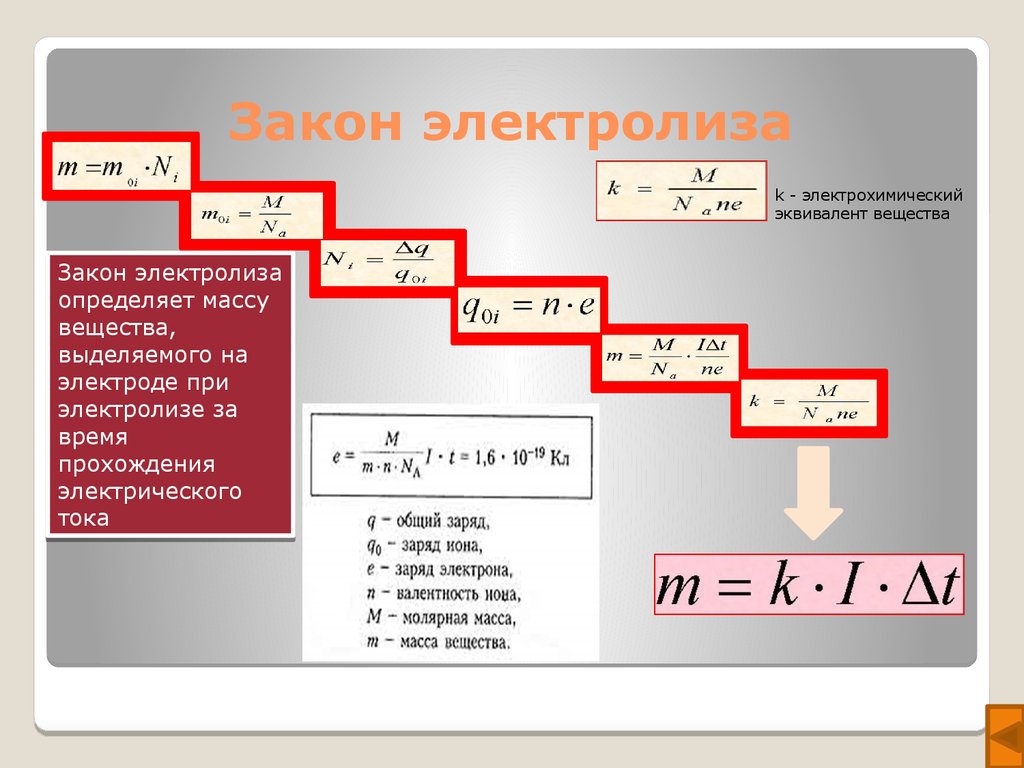 Законы электролиза физика 10 класс презентация