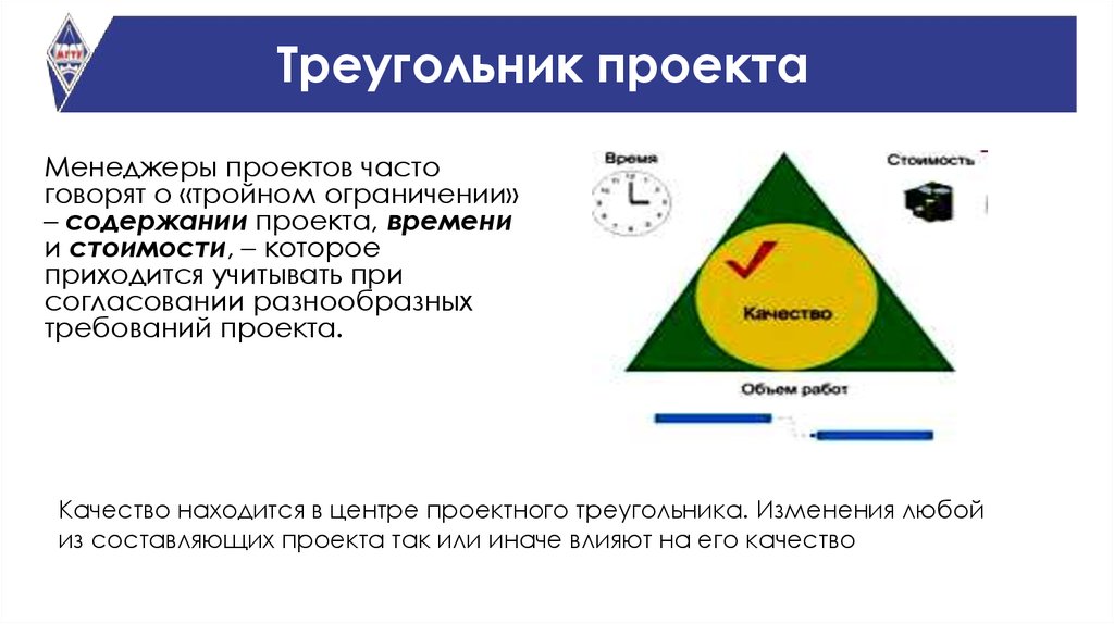 В так называемый магический треугольник проекта ограничения проекта входит