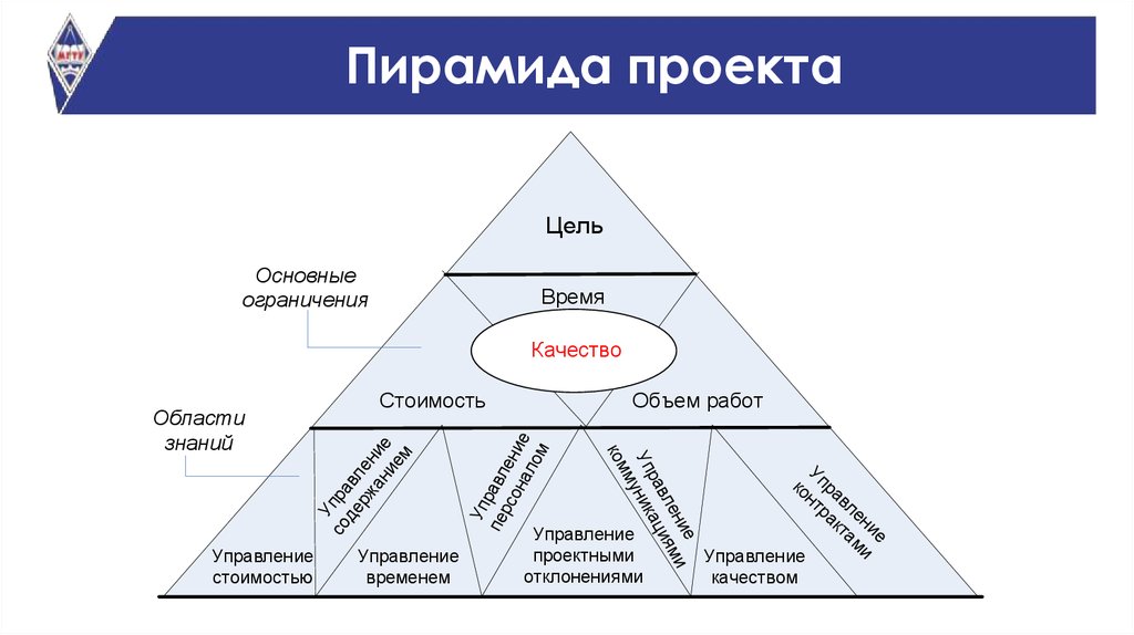 Управление ит проектами реферат