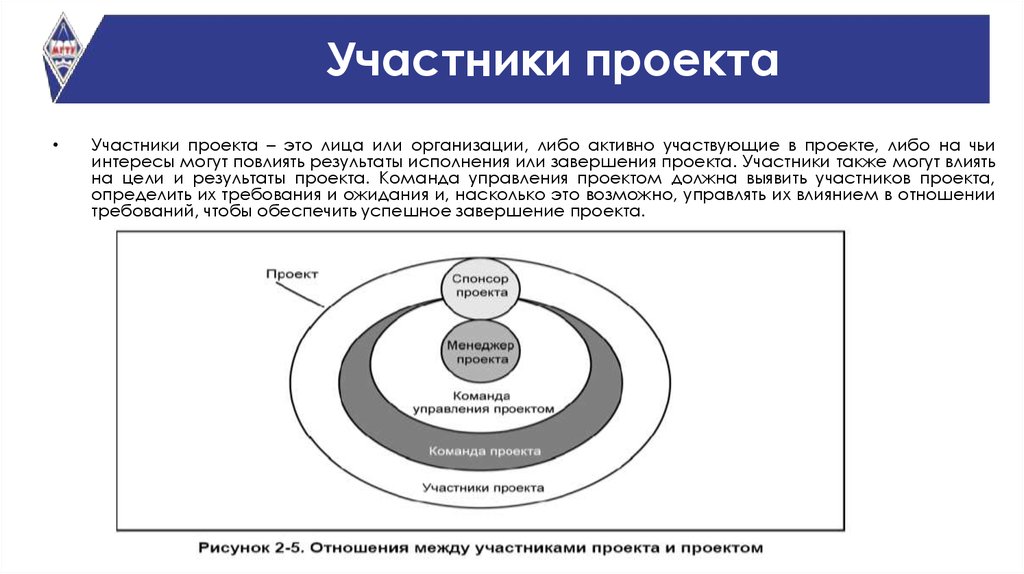 Участники проекта могут быть