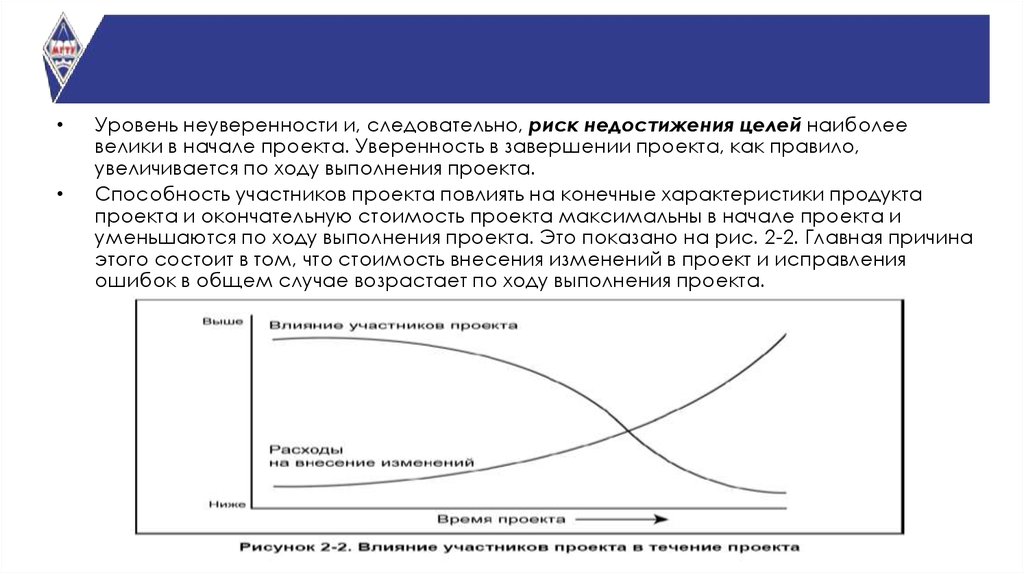 Проект уверенное начало