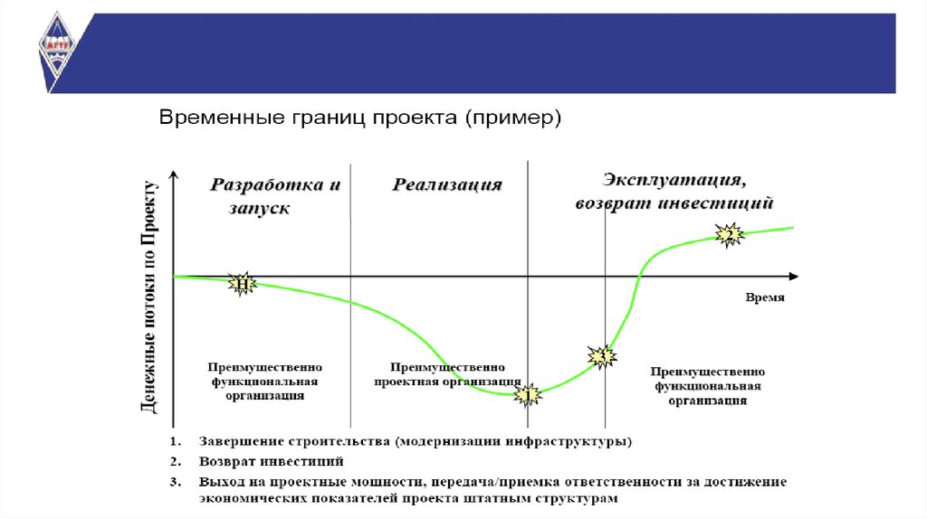 Видение в проекте