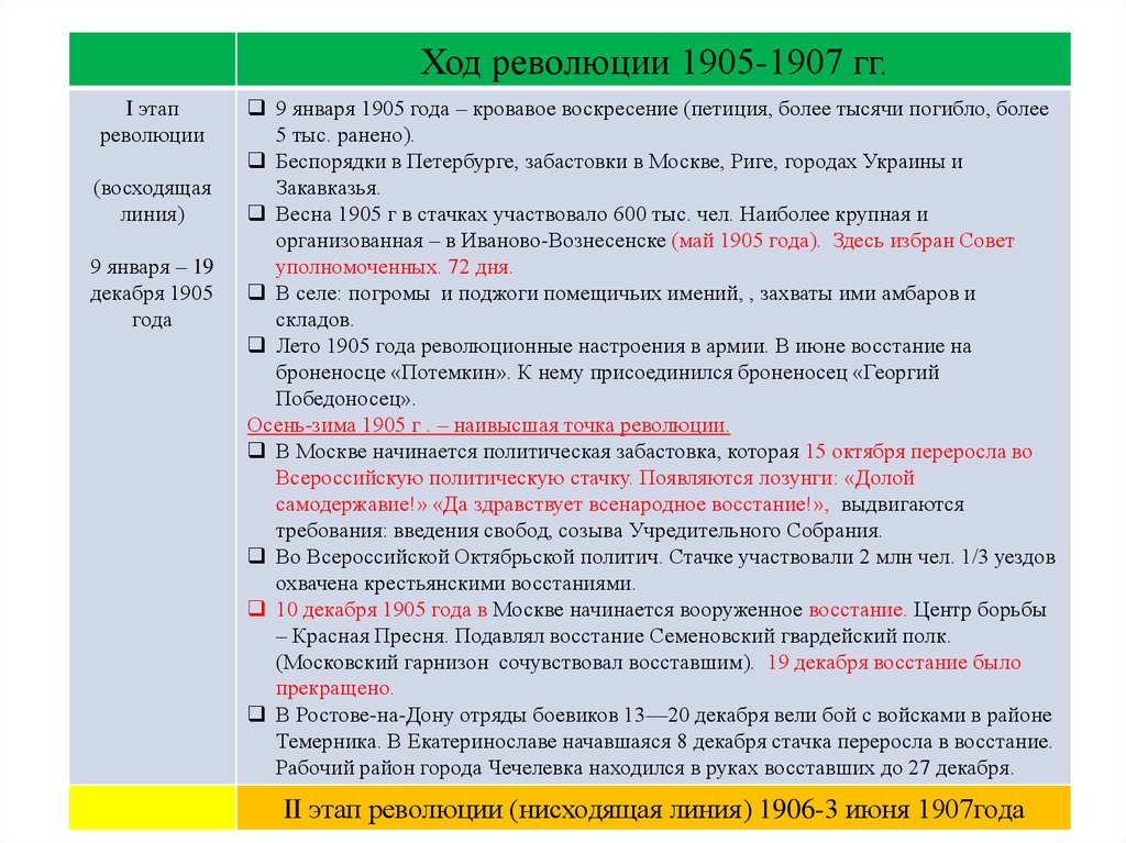 Характеристика революции 1905 1907 по плану