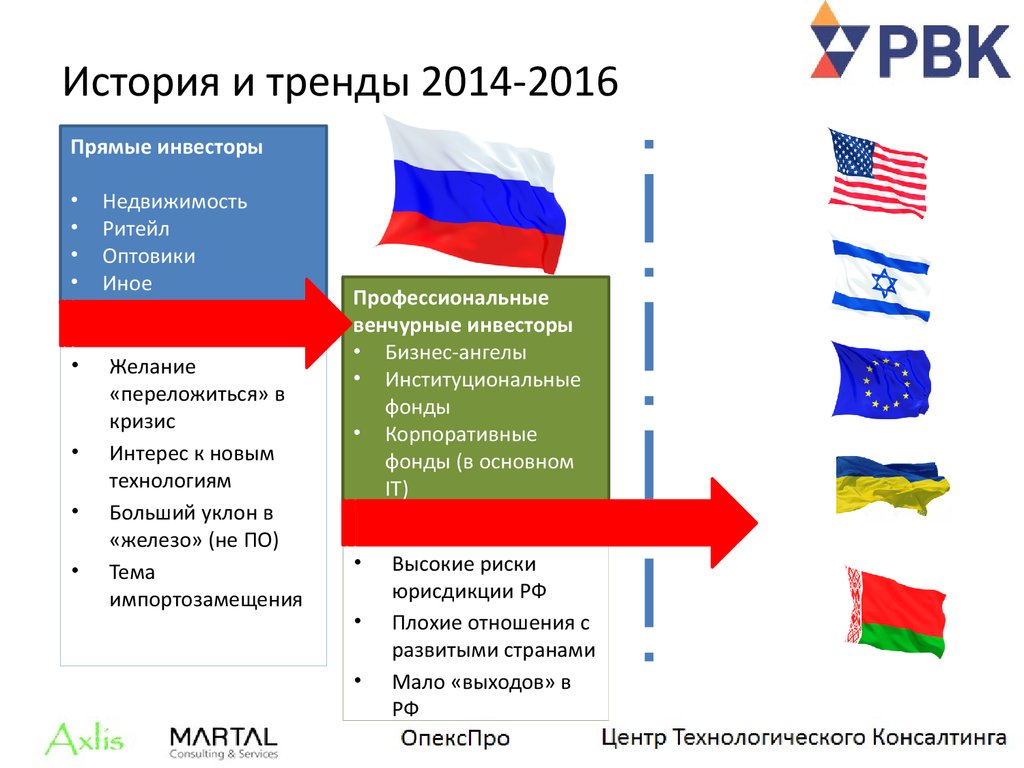 История и тренды 2014-2016
