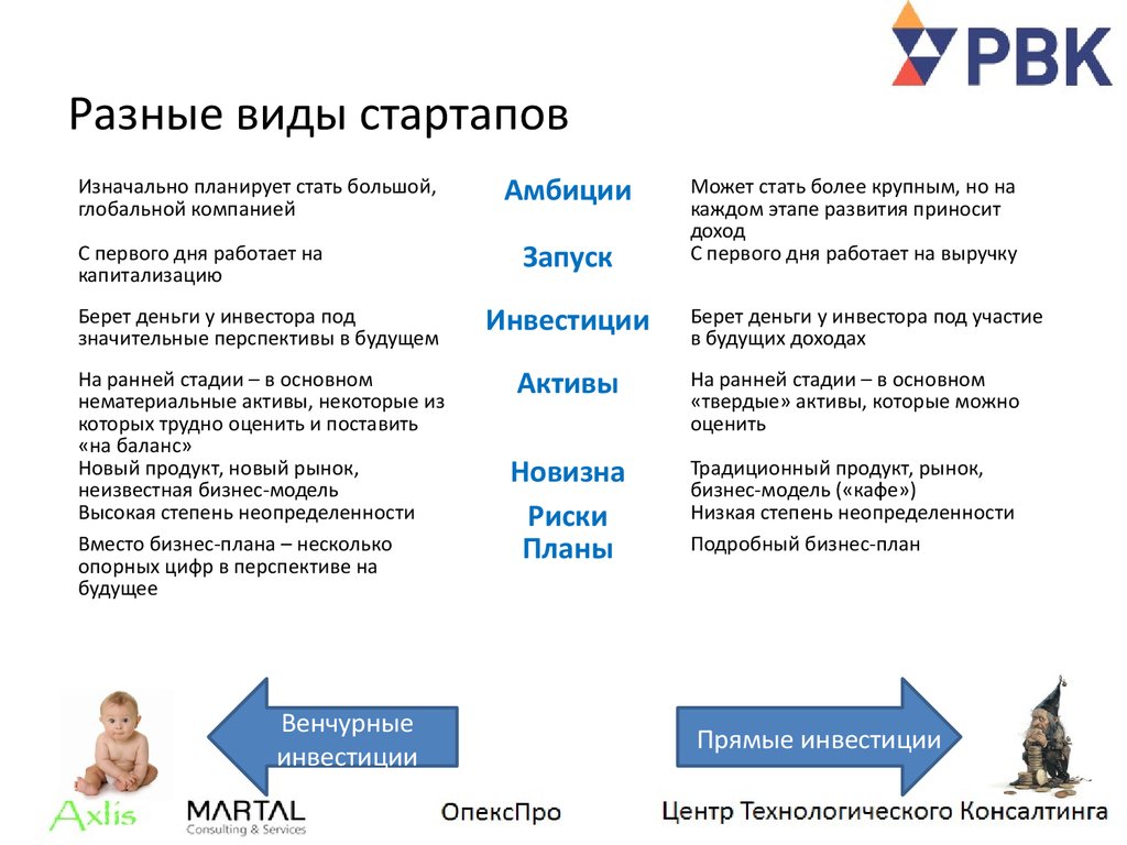 Основные признаки стартапа