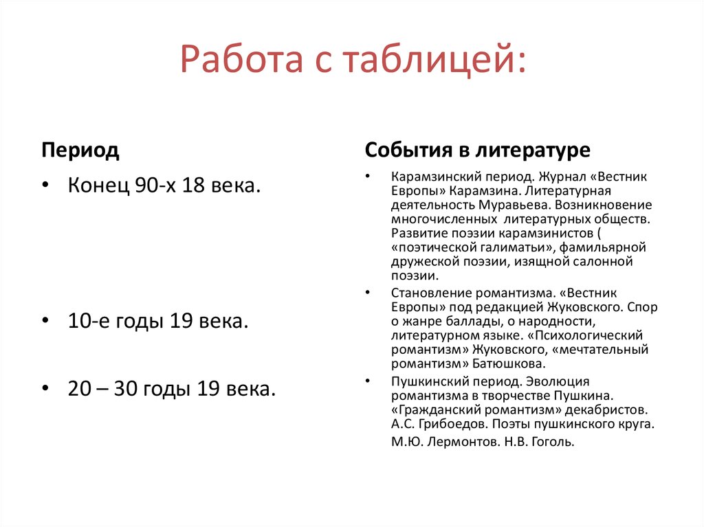 Периоды литературы. Карамзинский период в литературе. Событие в литературе это. Период события и изменения в литературе. События и изменения в литературе Карамзинский период.