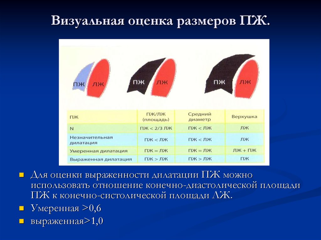 Размер оценок