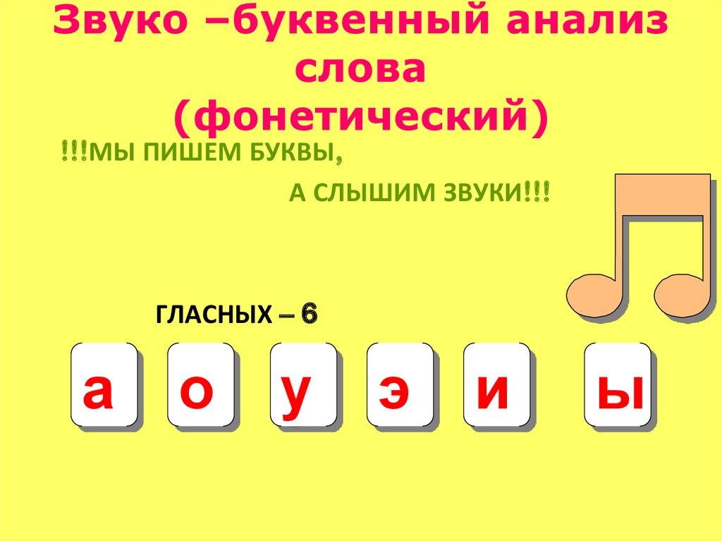 Слово 6 букв анализ. Звуко-буквенный анализ слова. Буквенно звуковой анализ. Звукобуквенный анализ слова. Звуковой буквенный анализ слова.