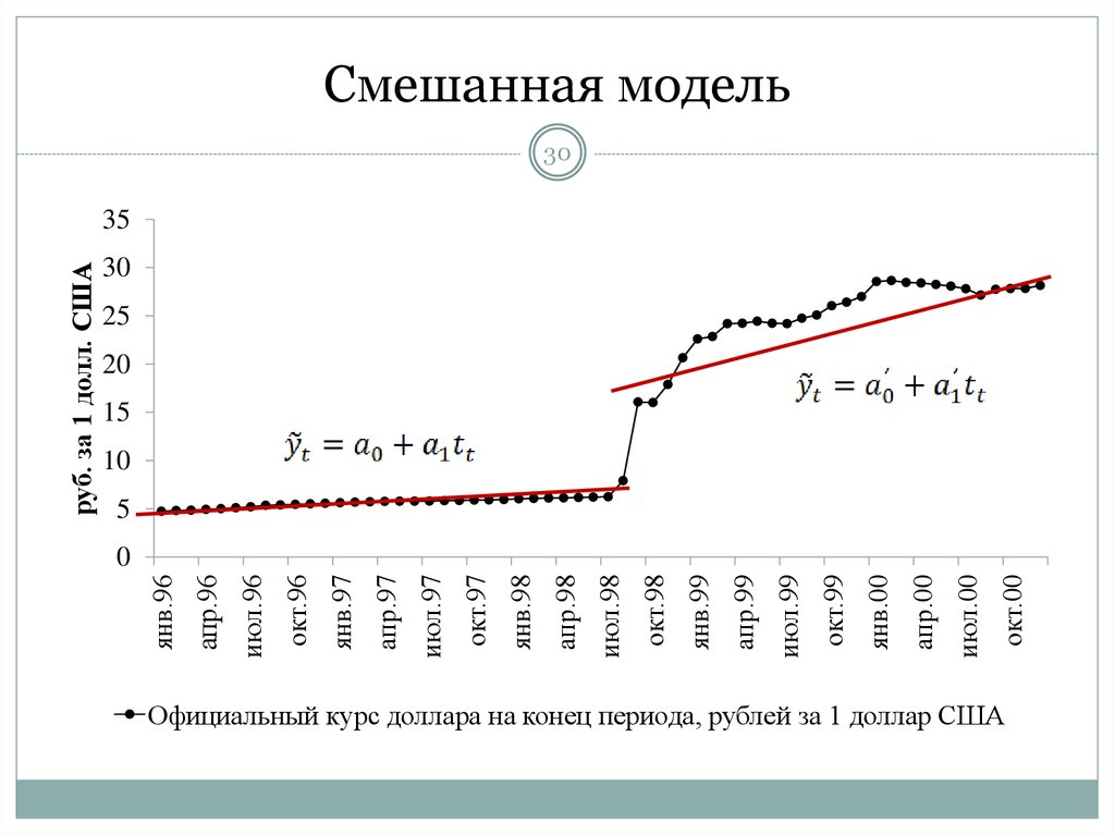 Смешанная модель. Смешанная модель голосования. Смешанная модель военного ряда. Затратоемкость смешанная модель.