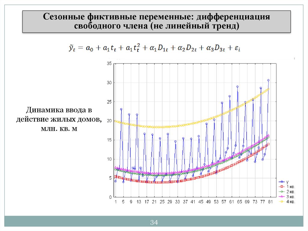 Показатели тенденции динамики