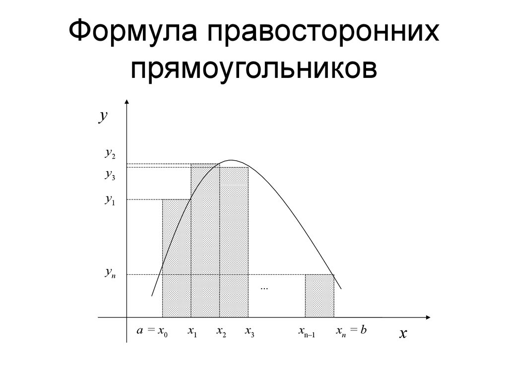 Формула правосторонних прямоугольников