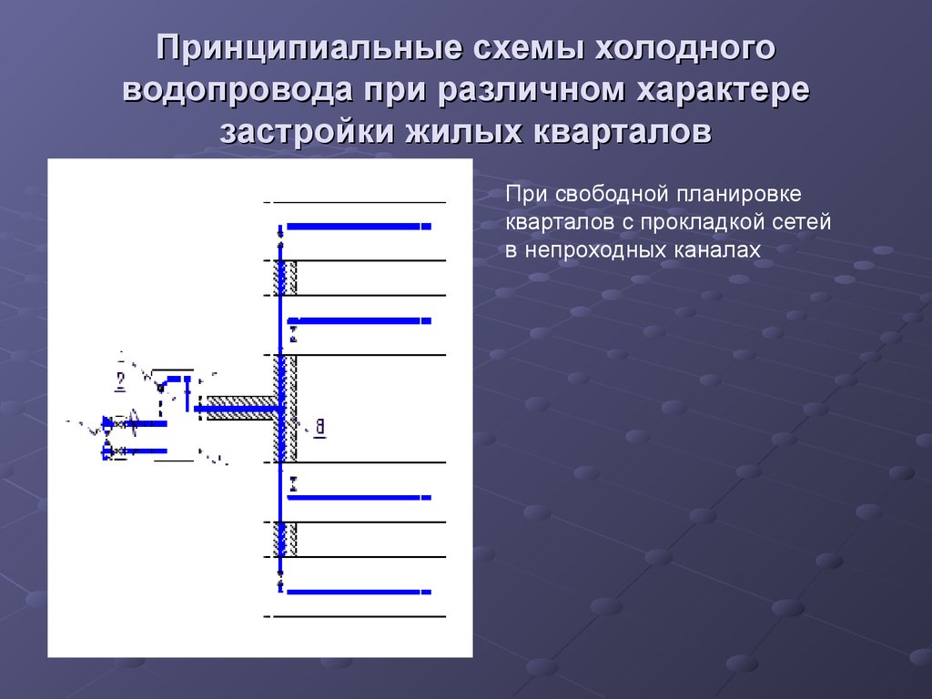 Презентация холодное водоснабжение