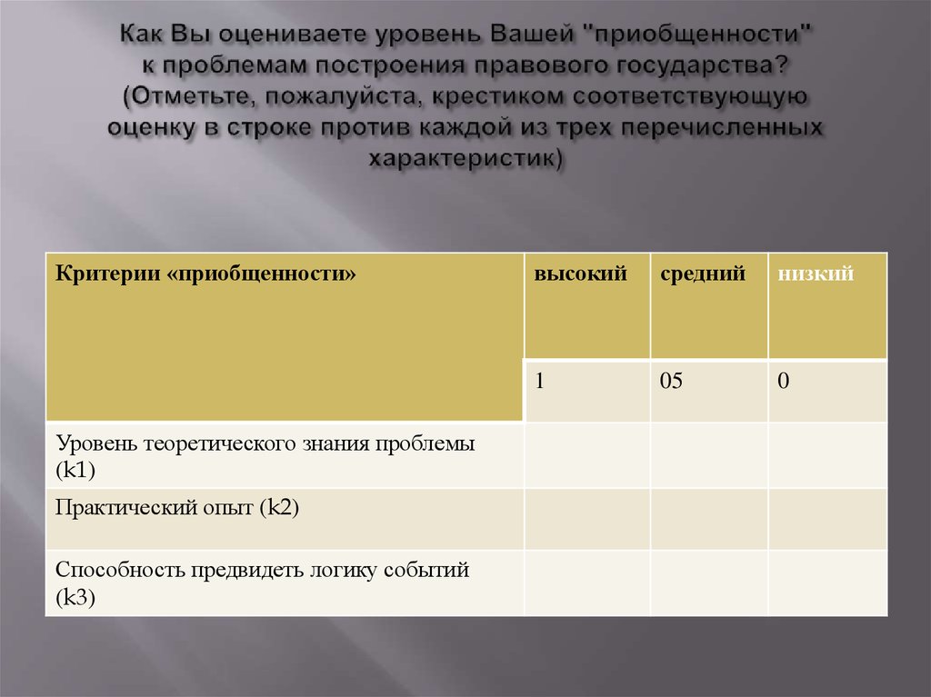 Соответствовать оценке. Степень трудности построения уроков. Соотношение параметр и критерии. Уровень по ваш. Как можно оценить степень нелепости.