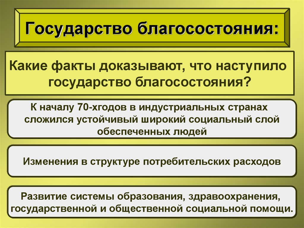 Какие факты доказывают. Государство благосостояния. Завершение эпохи индустриального общества 1945-1970. Государство социального благоденствия. Черты государства благосостояния.