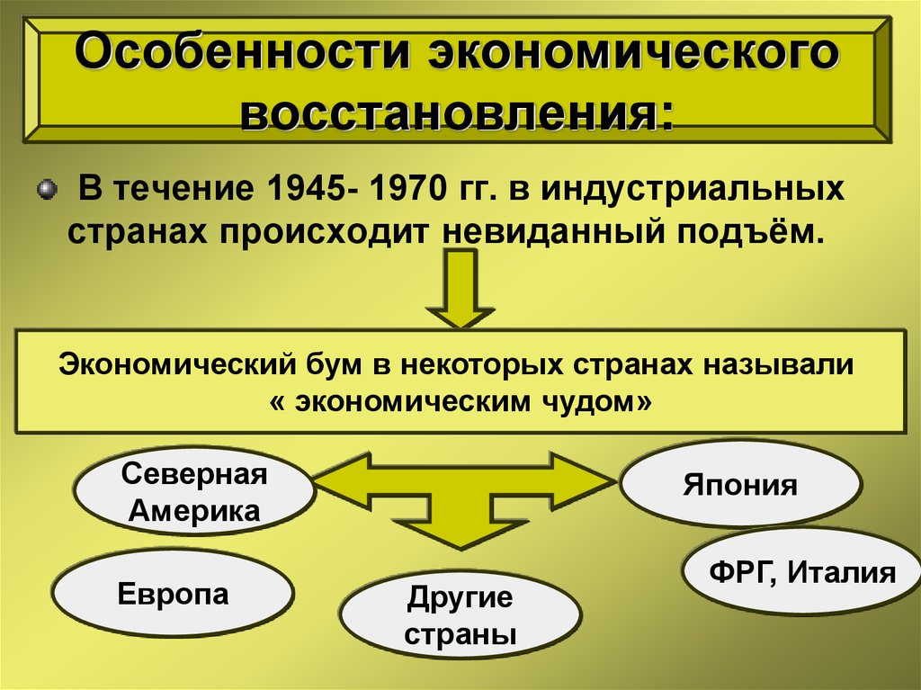 Завершение эпохи индустриального общества 1945 1970 гг презентация 11 класс