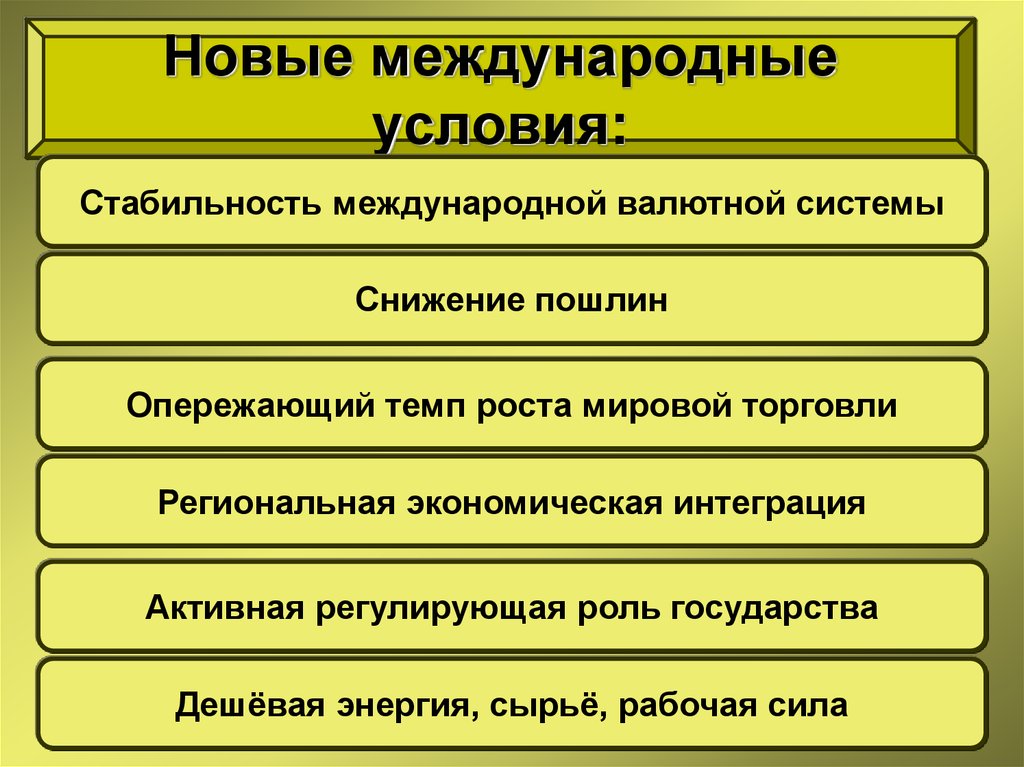 Завершение эпохи индустриального общества 1945 1970 презентация 11 класс