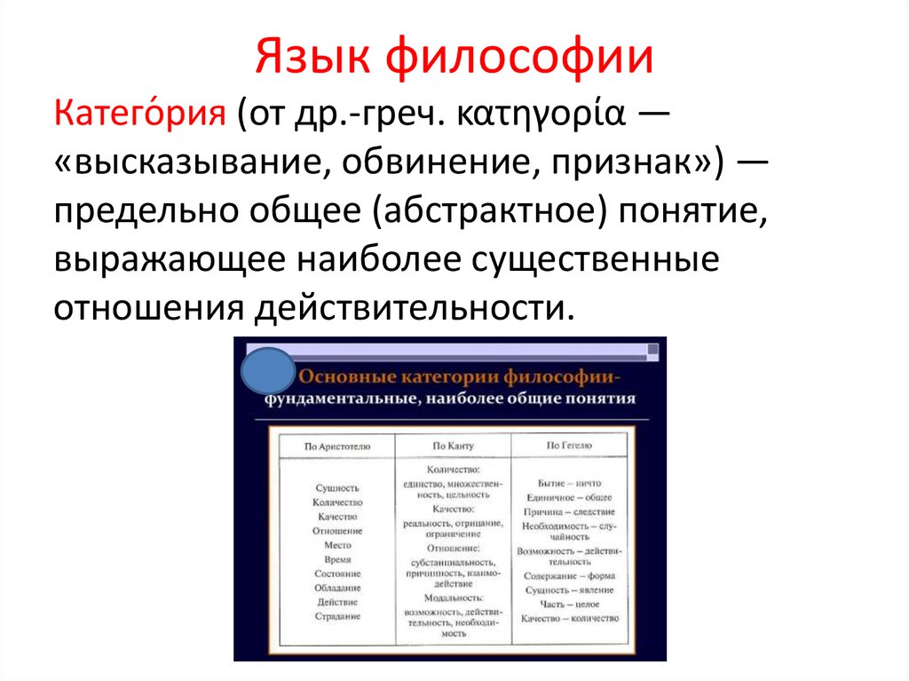 Философия языка. Основные проблемы философии языка. Структура и язык философии. Функции языка в философии.