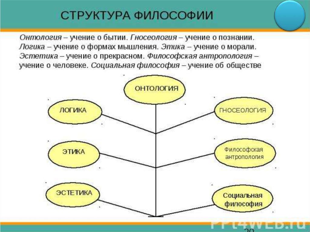 Онтология в философии