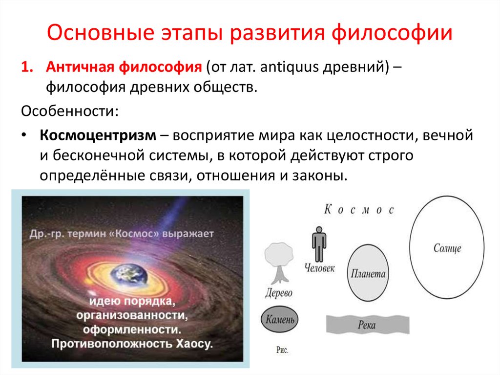 Согласно диалектической философии всякое развитие происходит по схеме