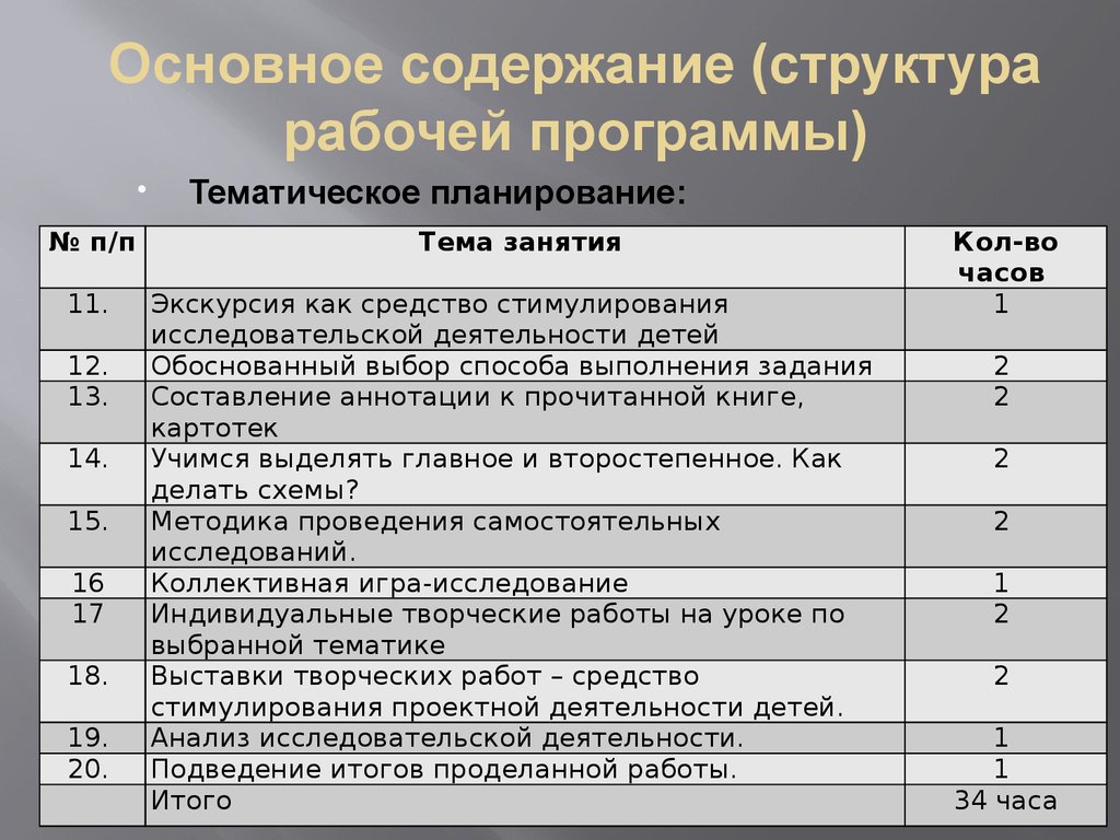 Содержание рабочей учебной программы