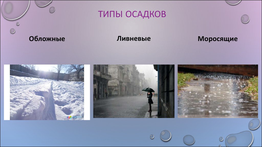 Типы осадков. Обложные осадки. Обложные и ливневые осадки. Типы осадков ливневые обложные. Обложные осадки ливень.