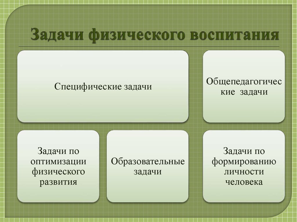 Цели и задачи физического воспитания презентация