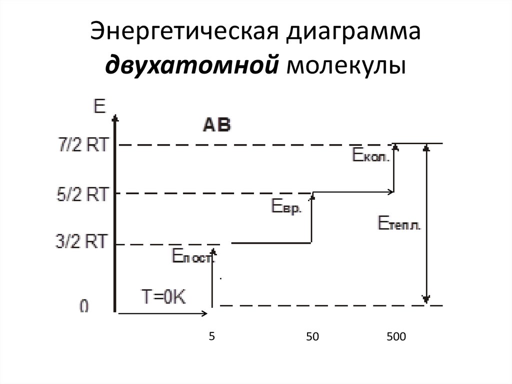 Энергетическая диаграмма это