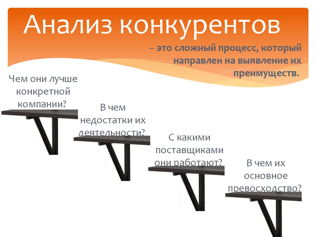 Ца конкурентов. Исследование конкурентов. Слайд анализ конкурентов. Анализ конкурентов иллюстрация. Анализ конкурентов картинка.