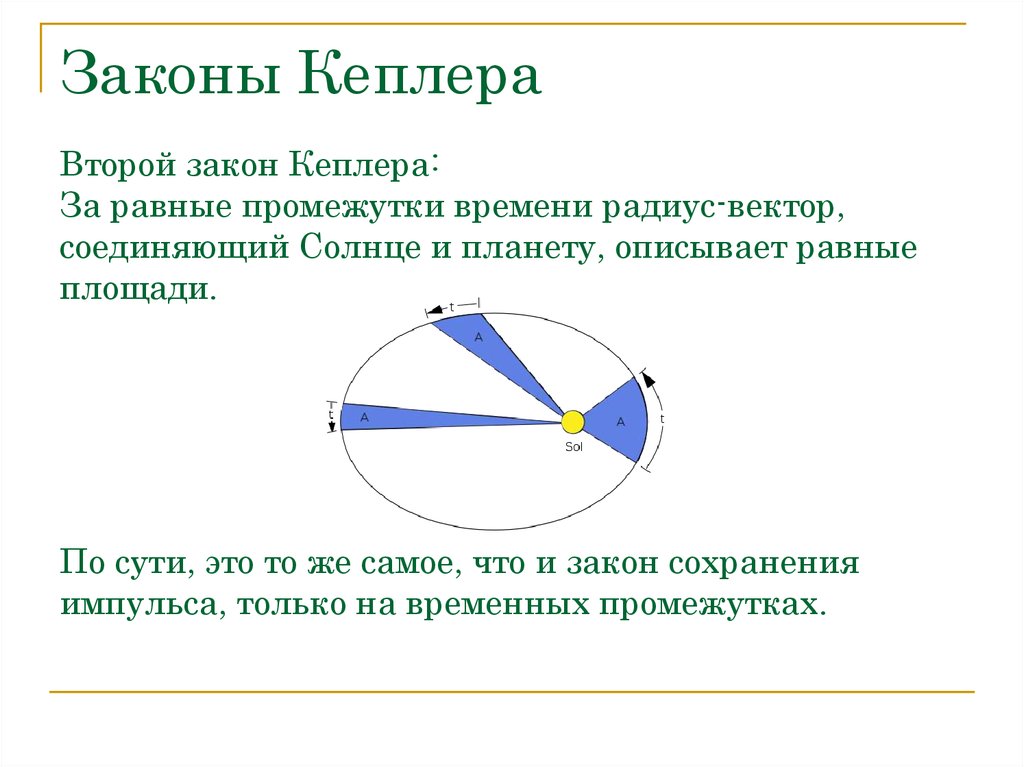 Второй закон кеплера рисунок и формула