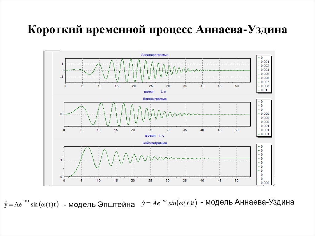 Временные процессы. Временный процесс.