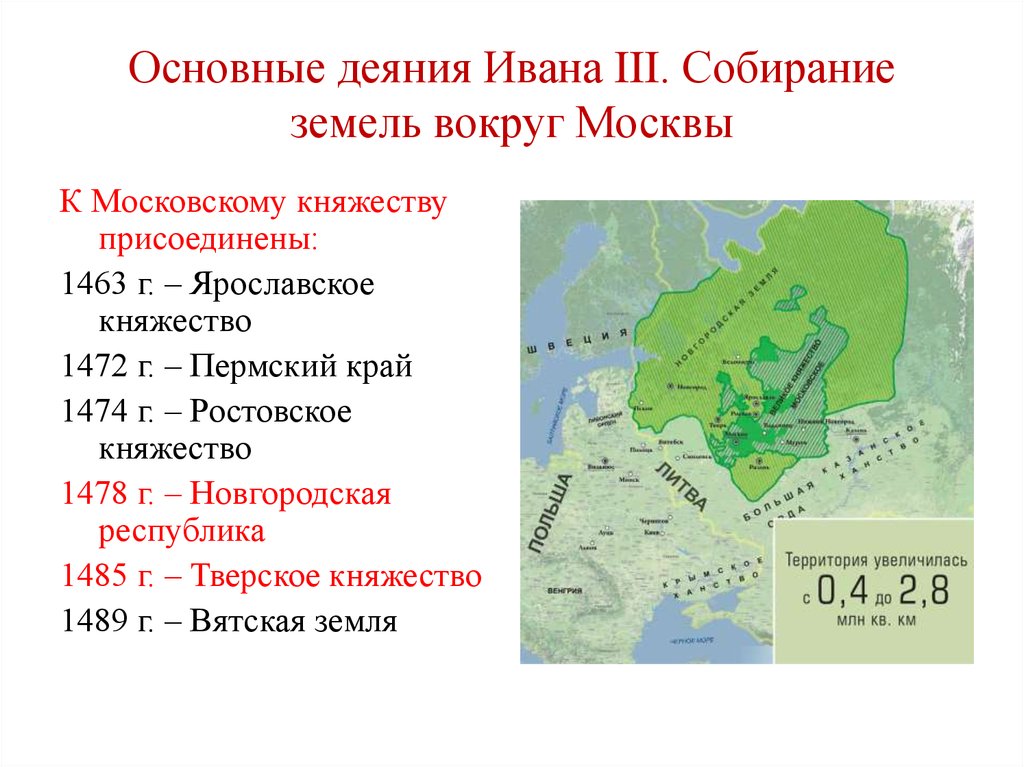 Страна имеющая единую территорию. Расширение территории Московского княжества в 15 веке.