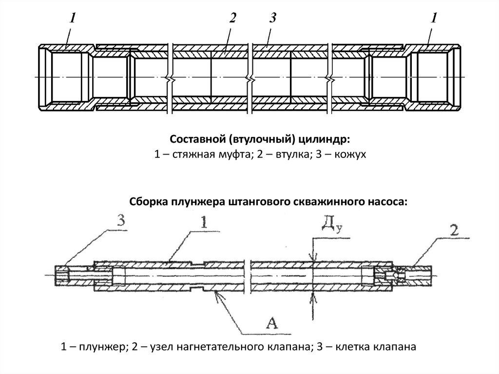 Схема установки штангового скважинного насоса