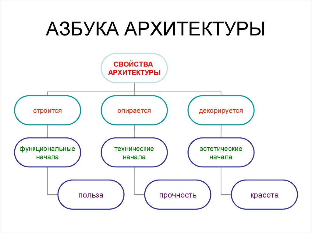 Из каких разделов будет состоять презентация технология 6 класс