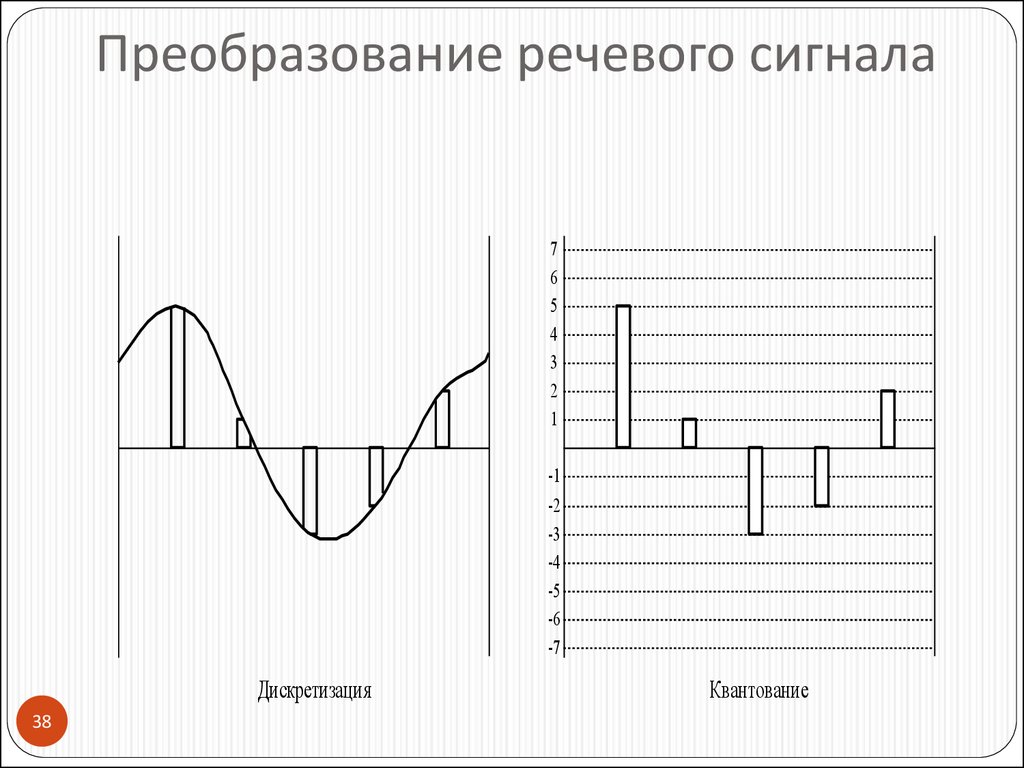 Преобразовать голосовое сообщение