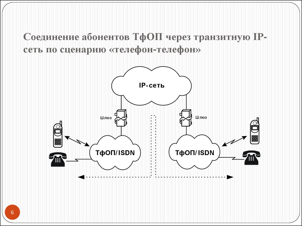 Два абонента. Схема соединение GSM С ТФОП. Схема соединения двух абонентов. Подключение абонентов. Передача речи по сети ТФОП.